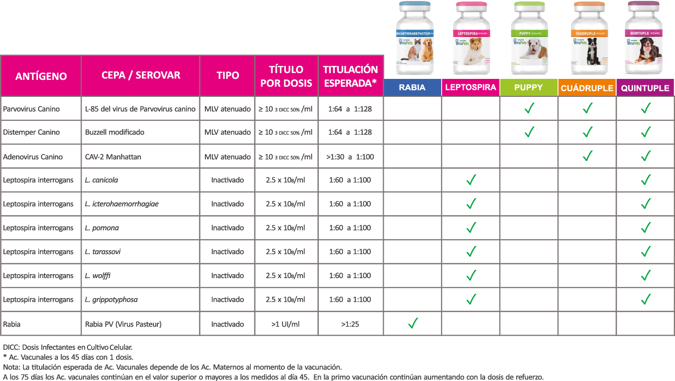 tabla titulaciones